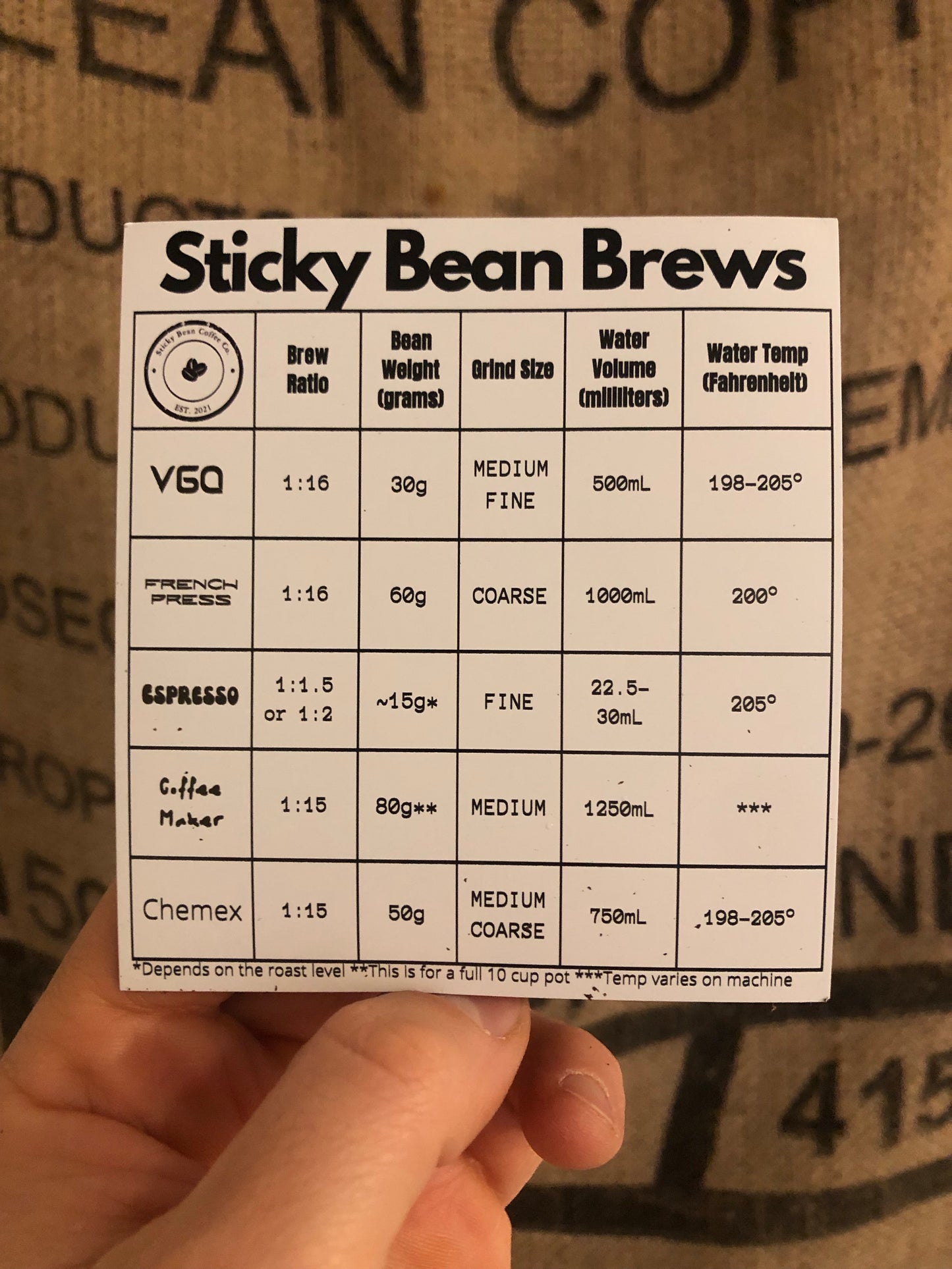 Sticky Bean Brew Guide